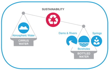 Sustainability Benefits